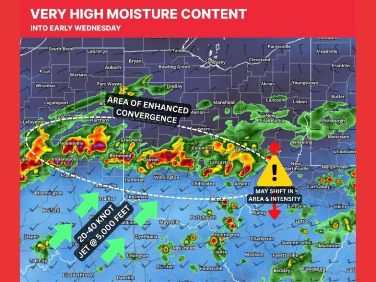 Heavy Rain Flood Threat Targets Ohio and Indiana Along I-70 Corridor With 1 to 2 Inch Per Hour Rainfall Rates Expected Overnight Into Wednesday Morning