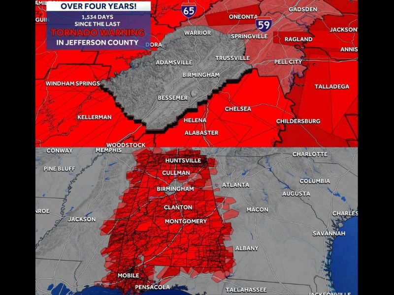Historic 1534 Day Tornado Warning Streak in Jefferson County, Alabama Doubles the Previous Record as Birmingham Goes Over Four Years Without a Single Warning Since February 2022