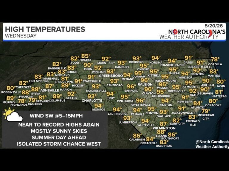 Near Record High Temperatures Scorching North Carolina Wednesday May 20 With Readings in the 80s and 90s Statewide and Isolated Mountain Storms Possible by Late Afternoon
