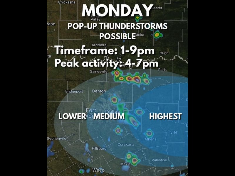 Pop-Up Pulse Thunderstorms Possible Across North and East Texas Monday Between 1 PM and 9 PM With Peak Activity From 4 to 7 PM and Highest Coverage East of Dallas