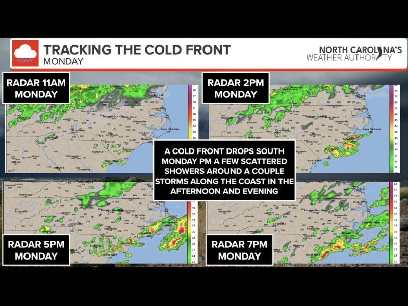 Scattered Showers and Coastal Storms With Temperatures Crashing Into the 50s Hit North Carolina Monday as Backdoor Cold Front Tracks South Through the State Into Evening