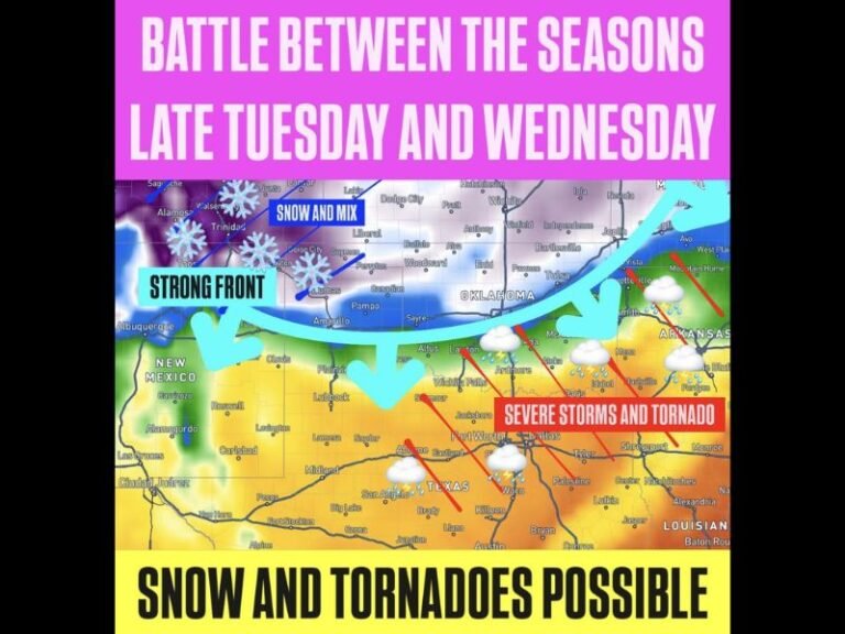 Severe Storms Tornadoes and Snow Possible Simultaneously Across Southern Plains as Strong Front Triggers Dramatic Battle Between Seasons Late Tuesday and Wednesday