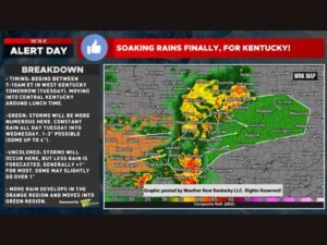 Soaking Rains of 1 to 4 Inches and Isolated Flash Flood Risk Hit Kentucky Tuesday With Storms Beginning in West Kentucky at 7 AM Moving Into Central Kentucky by Lunch