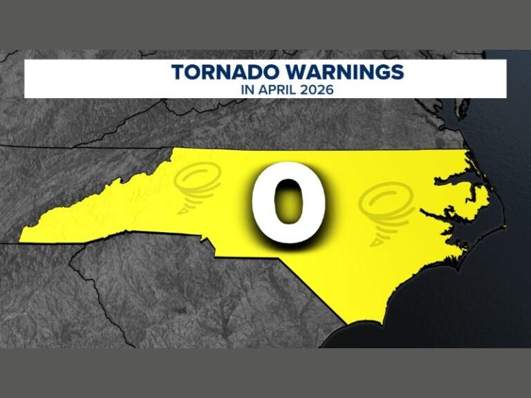 Zero Tornado Warnings Recorded Across North Carolina During April 2026 Marking Second Consecutive Year Without a Single Warning During the State’s Typically Busiest Severe Weather Month