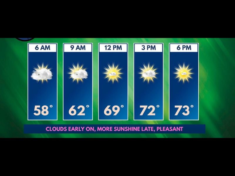Clearing Skies and Sunshine Return to Rockton Illinois After Miserable Wednesday With Comfortable Highs Reaching 73 Degrees Thursday Afternoon