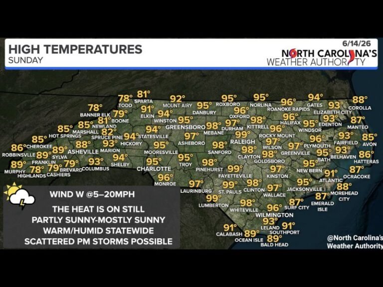 Dangerous Heat Near 100 Degrees Bakes North Carolina Sunday as Strong to Severe Storms With Damaging Downburst Winds Move Across the State This Afternoon and Evening