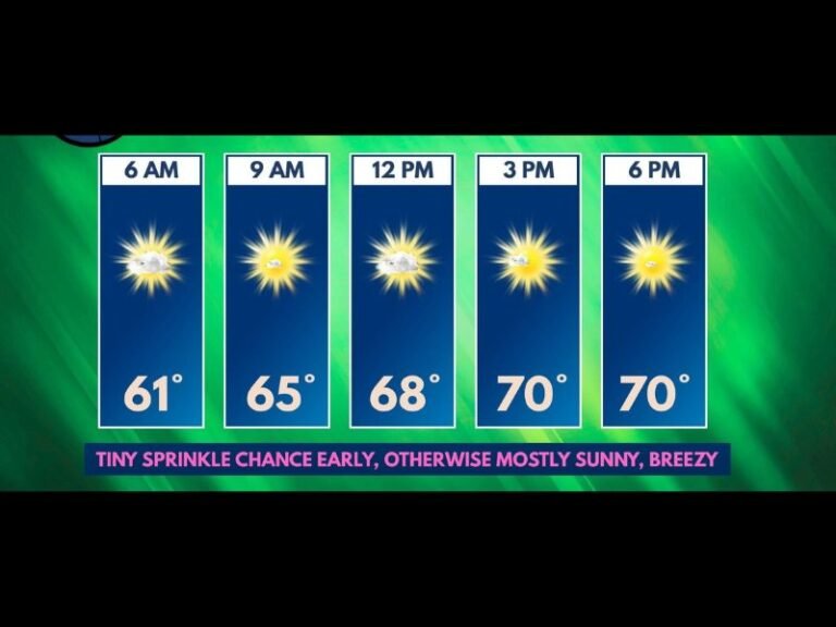 Dramatic Cooldown Brings Mother's Day Like Temperatures to the Illinois Wisconsin Stateline Sunday With Gusty 25 MPH Winds and Mostly Sunny Skies for Ironman Triathlon