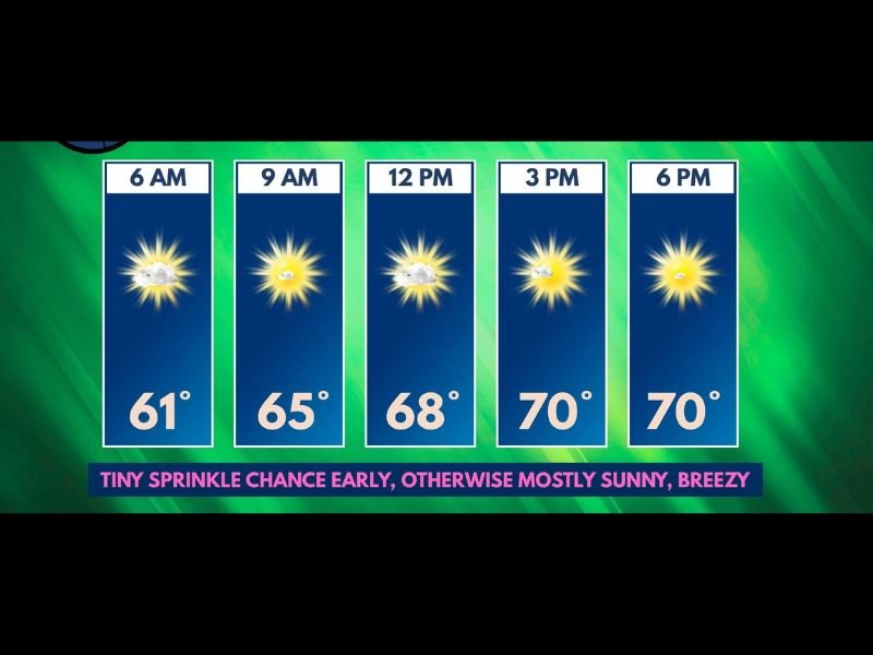 Dramatic Cooldown Brings Mother's Day Like Temperatures to the Illinois Wisconsin Stateline Sunday With Gusty 25 MPH Winds and Mostly Sunny Skies for Ironman Triathlon