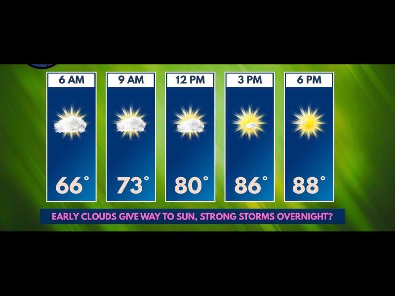 Heat and Humidity Surge Across the Illinois Wisconsin Stateline Tuesday With Temperatures Hitting 88 Degrees and Stronger Storms Possible After Midnight
