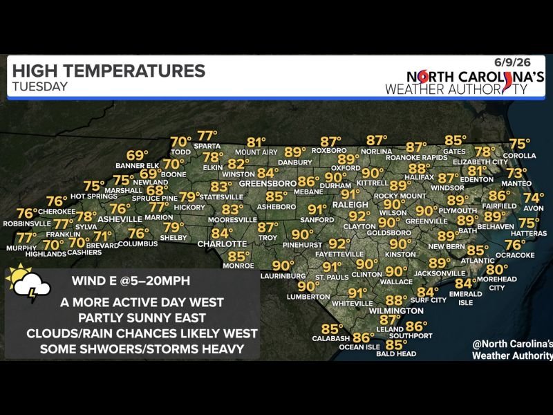 Heavy Rain and Localized Flooding Threatening Western North Carolina Tuesday While Central and Eastern Areas Heat Up to the Low 90s Under Partly Sunny Skies
