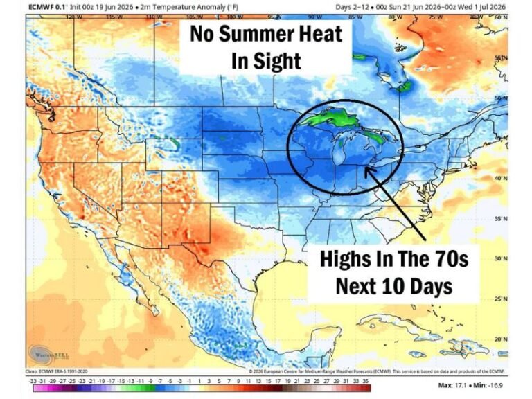 Highs Stay Stuck in the 70s Across the Great Lakes Region Next 10 Days as Summer Heat Remains Absent Until Possibly July