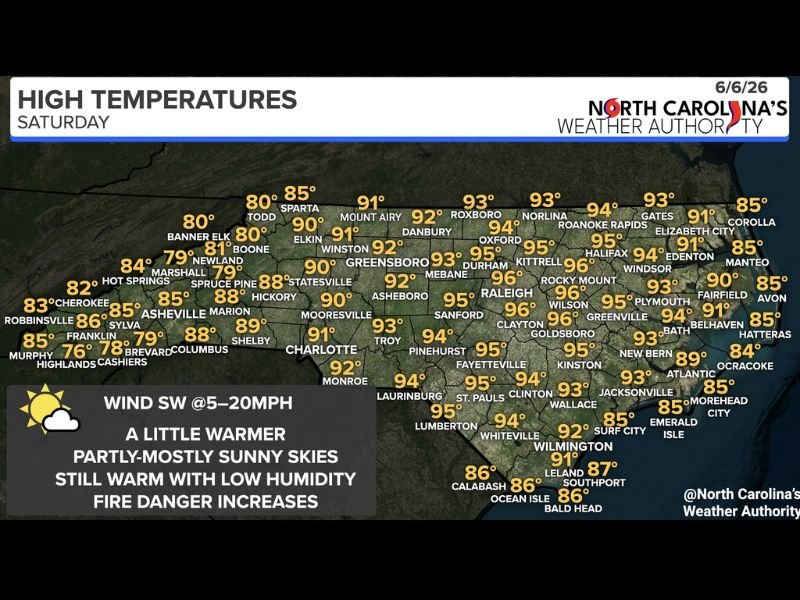 Hot Dry and Breezy Saturday Brings 90s Across North Carolina Interior With Elevated Fire Danger Statewide as High Pressure Builds June 6