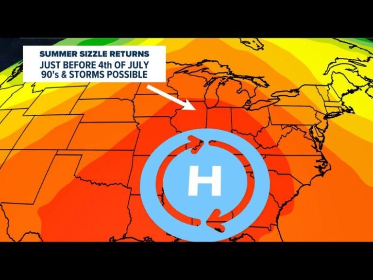 Intense Summer Heat Surges Back Into Midwest and Great Lakes Just Before 4th of July as High Pressure Dome Builds With 90s and Storms Possible