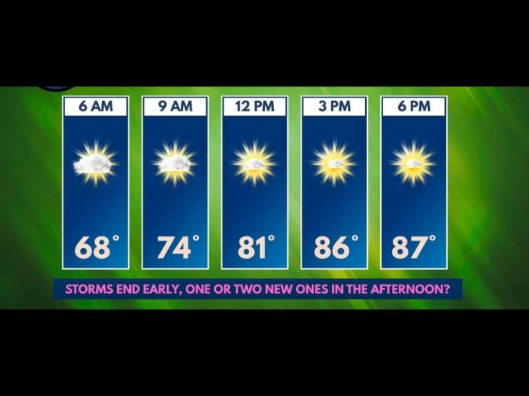 Muggy and Humid Saturday Brings Upper 80s and Heat Index Near 90 Degrees With Morning Storms Ending Early and Afternoon Redevelopment Possible June 6