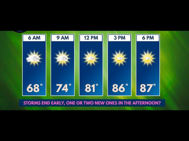 Muggy and Humid Saturday Brings Upper 80s and Heat Index Near 90 Degrees With Morning Storms Ending Early and Afternoon Redevelopment Possible June 6