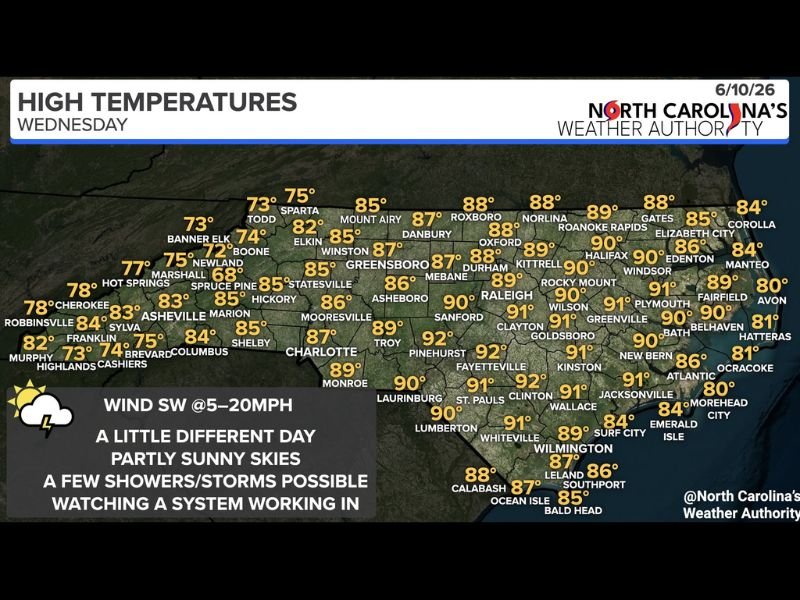 Scattered Storms With Heavy Rain and Gusty Winds Moving Into North Carolina Wednesday as Highs Climb to the Low 90s Across Fayetteville Raleigh and the Eastern Half
