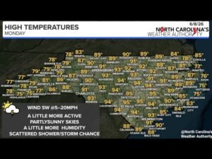 Scattered Storms and Surging Heat Grip North Carolina Monday With Highs Reaching 95 Degrees Across Central and Southern Sections and a Backdoor Front Cooling the Northeast