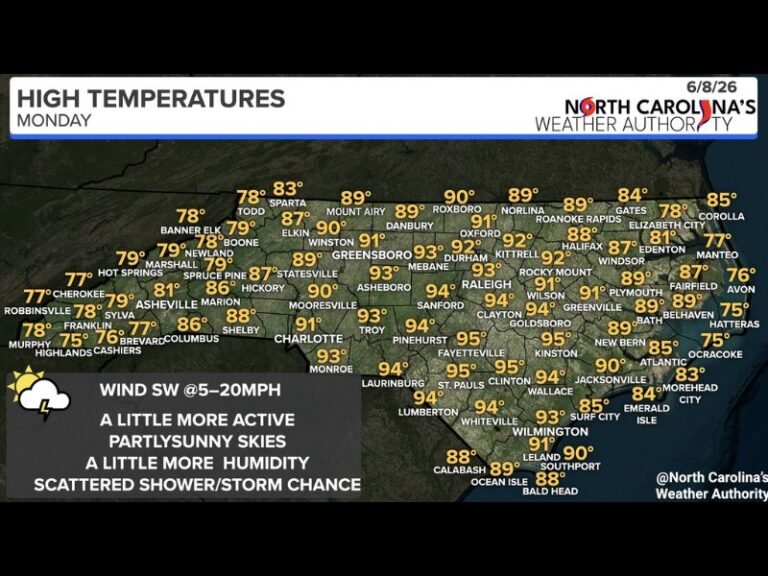 Scattered Storms and Surging Heat Grip North Carolina Monday With Highs Reaching 95 Degrees Across Central and Southern Sections and a Backdoor Front Cooling the Northeast