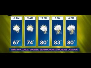 Shower and Storm Chances Rising Through the Day Across the Illinois and Wisconsin Stateline Monday as Upper Level Low Pressure Pushes Temperatures to the Low 80s by Afternoon