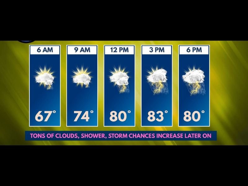 Shower and Storm Chances Rising Through the Day Across the Illinois and Wisconsin Stateline Monday as Upper Level Low Pressure Pushes Temperatures to the Low 80s by Afternoon