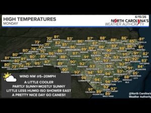 Slightly Cooler Less Humid Air Returns to North Carolina Monday With Highs Near 94 Across Fayetteville and Eastern Areas