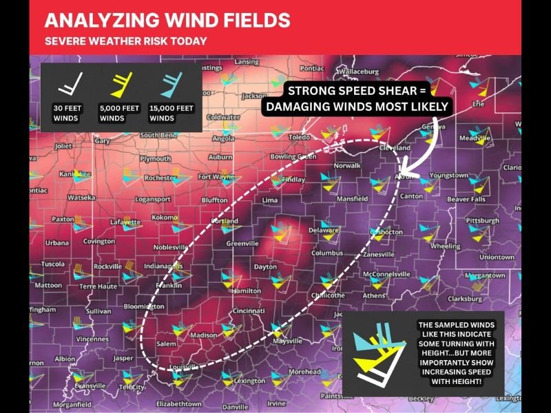 Strong Speed Shear Makes Damaging Winds the Primary Severe Weather Risk Across the Miami Valley and Ohio Region Wednesday With Tornadoes a Secondary Threat
