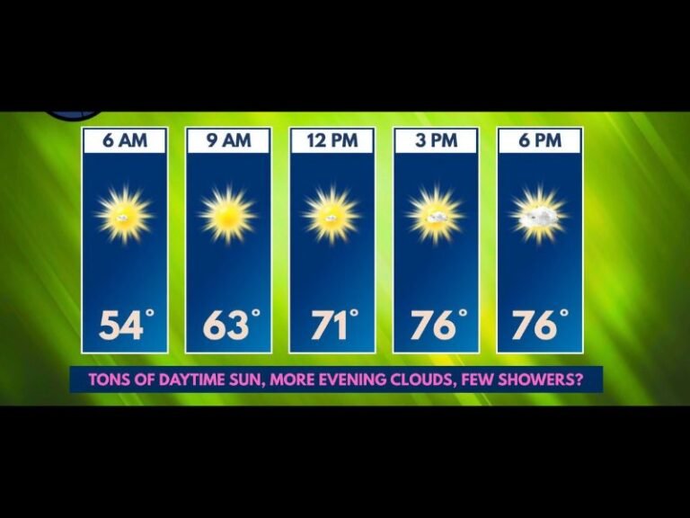 Sunny Skies and Mild Temperatures Fill Rockton Illinois Friday With Highs Near 76 Degrees Ahead of Evening Clouds and Isolated Showers