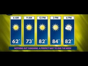 Sunshine and Mid 80s Dominate the Illinois Wisconsin Stateline Saturday Before Evening Storms Bring Large Hail and Gusty Winds After Dinnertime